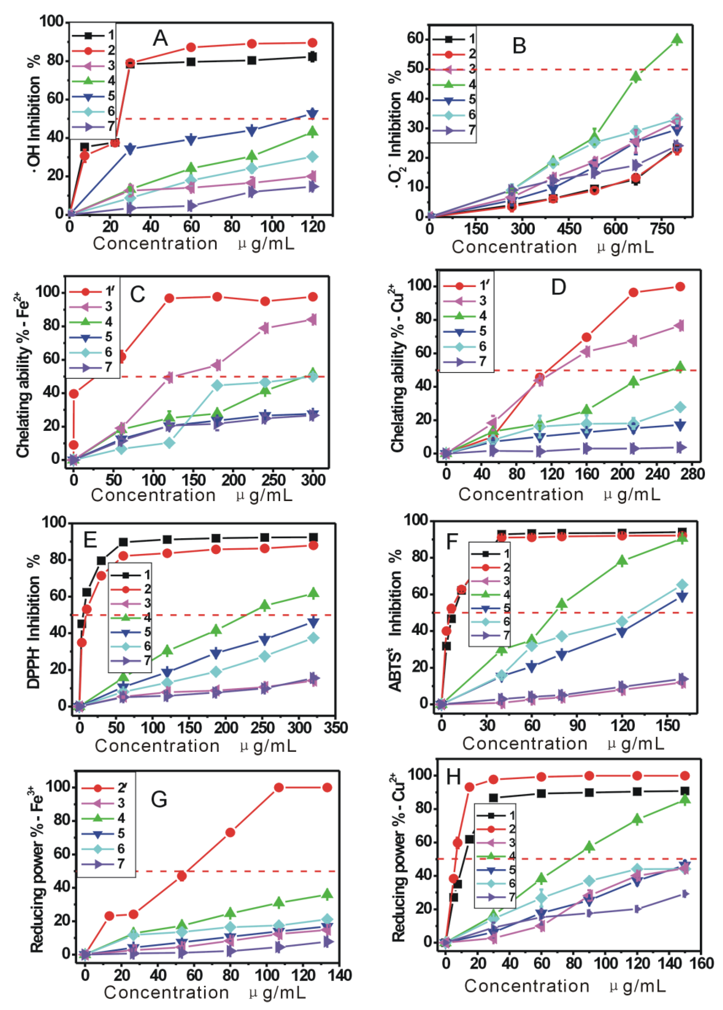 Molecules 17 13457 g001