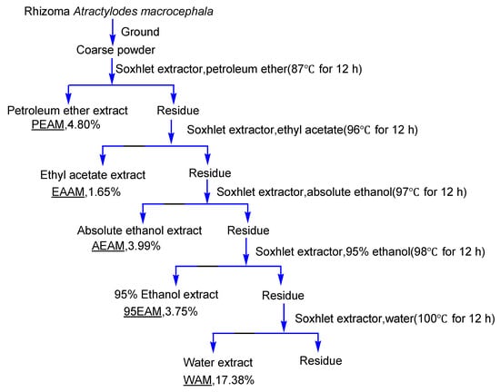 Molecules 17 13457 g002 550
