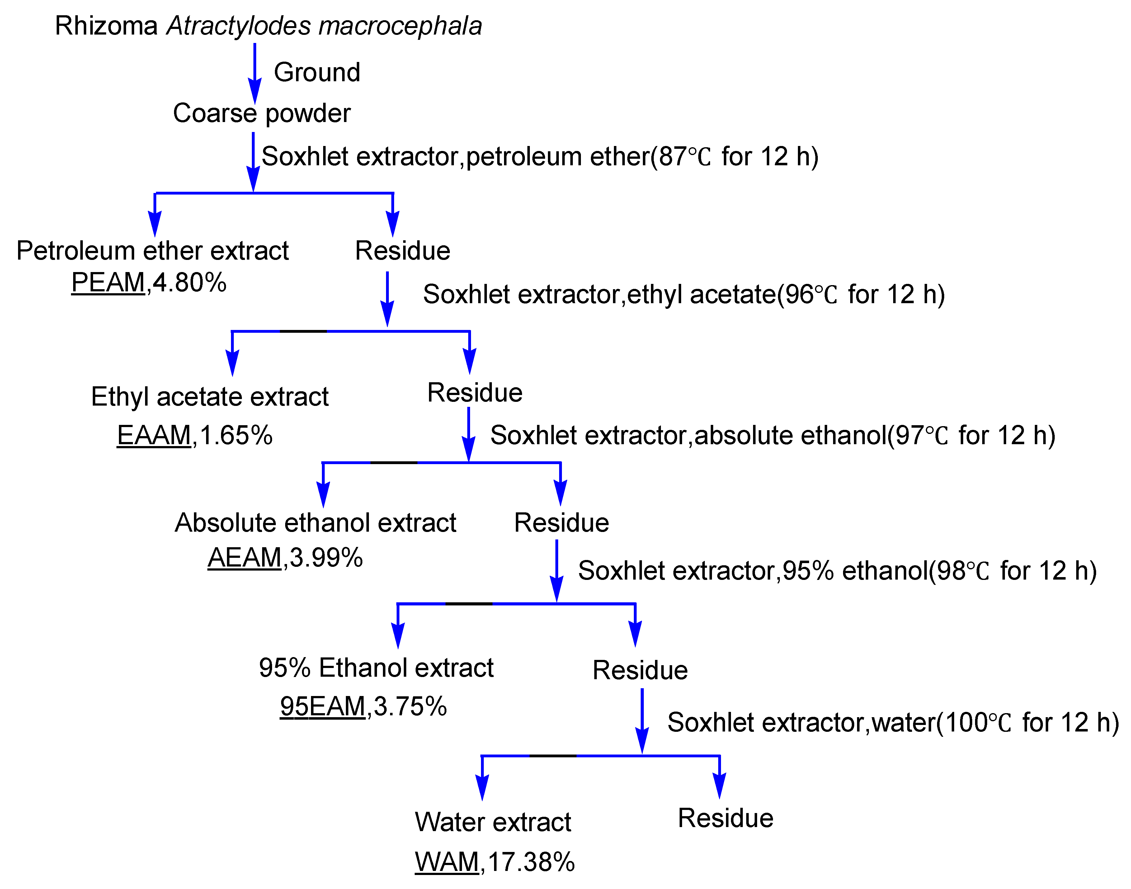 Molecules 17 13457 g002