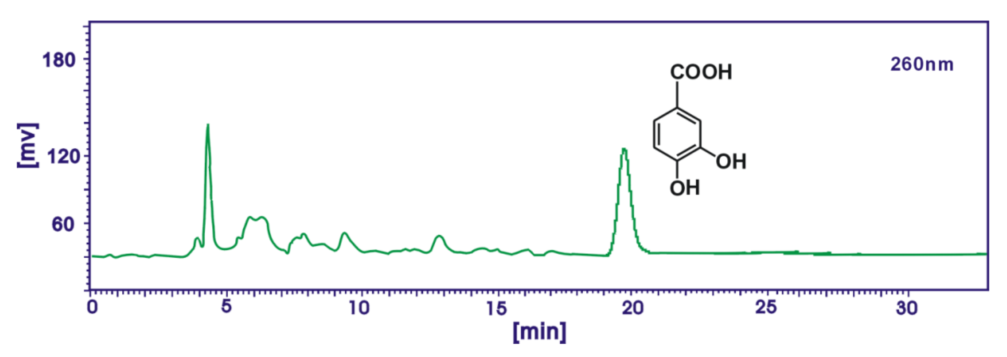Molecules 17 13457 g003