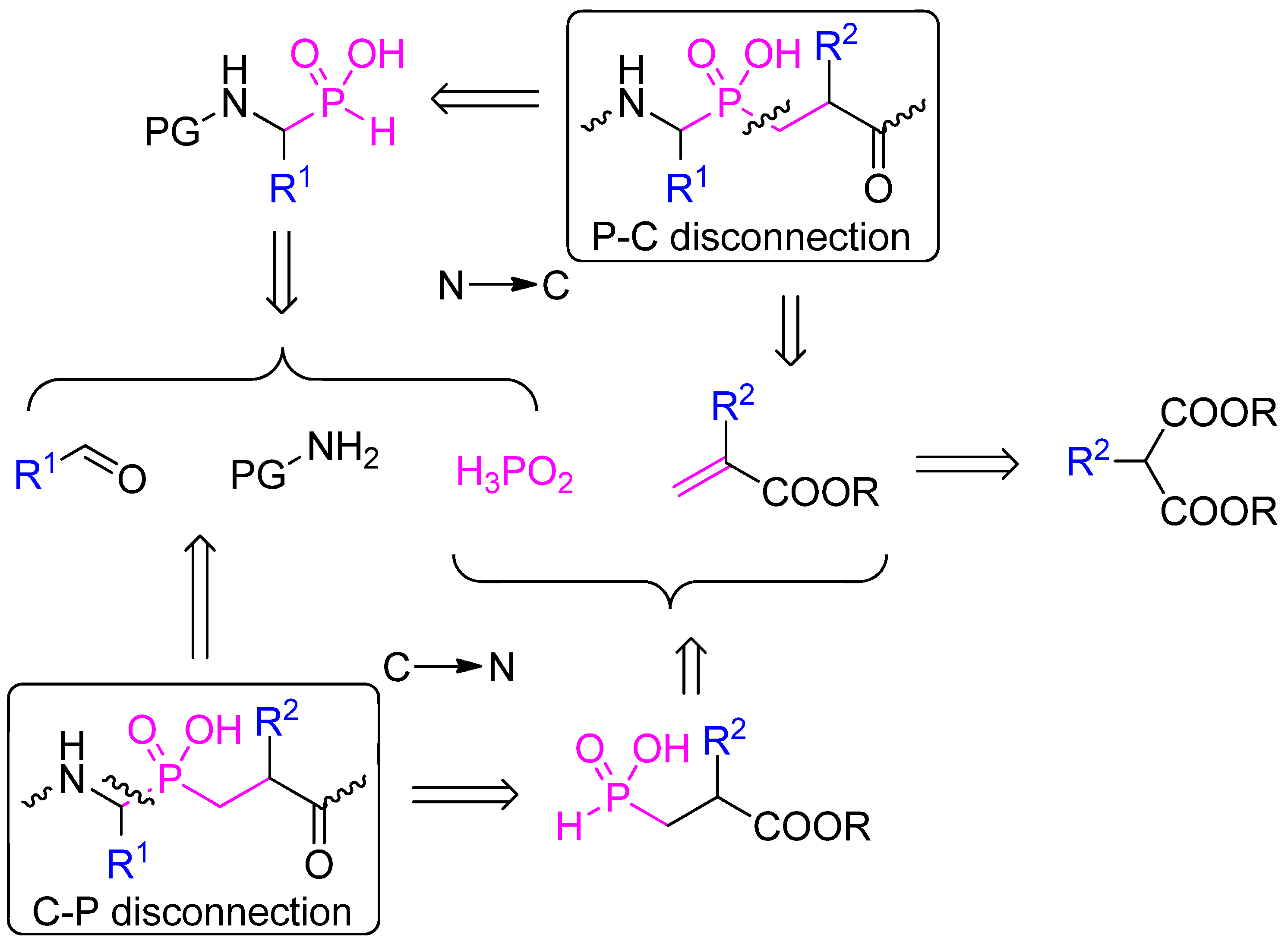 Molecules 17 13530 g001