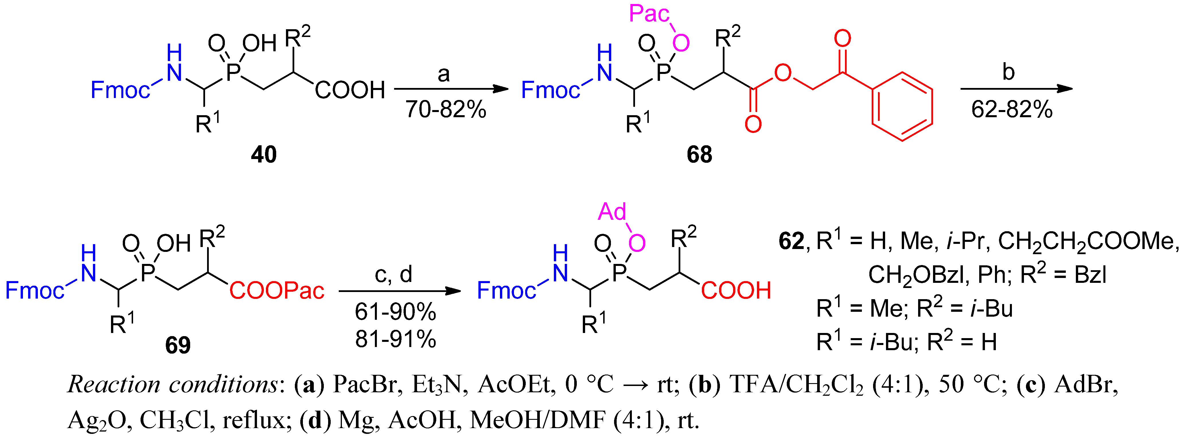 Molecules 17 13530 g022
