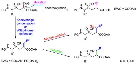 Molecules 17 13530 g024 550