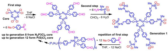Molecules 17 13605 g002 550