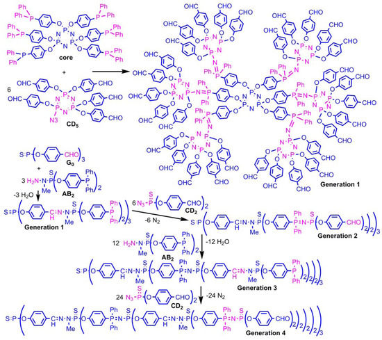 Molecules 17 13605 g006 550