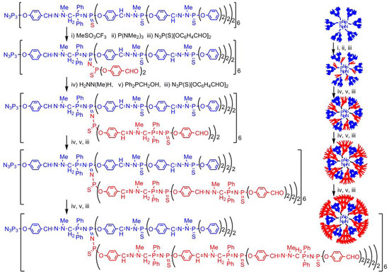 Molecules 17 13605 g007 550