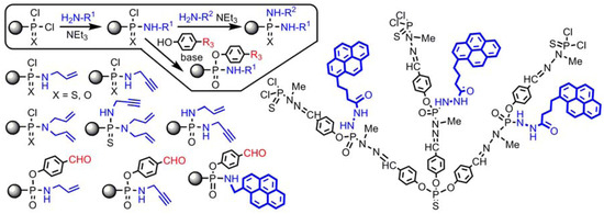 Molecules 17 13605 g016 550