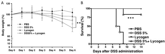 Molecules 17 13622 g002 550