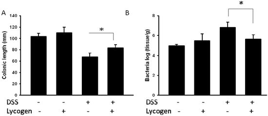 Molecules 17 13622 g003 550