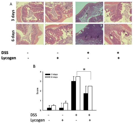 Molecules 17 13622 g004 550