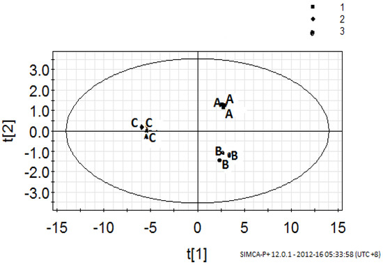 Molecules 17 13795 g001 550