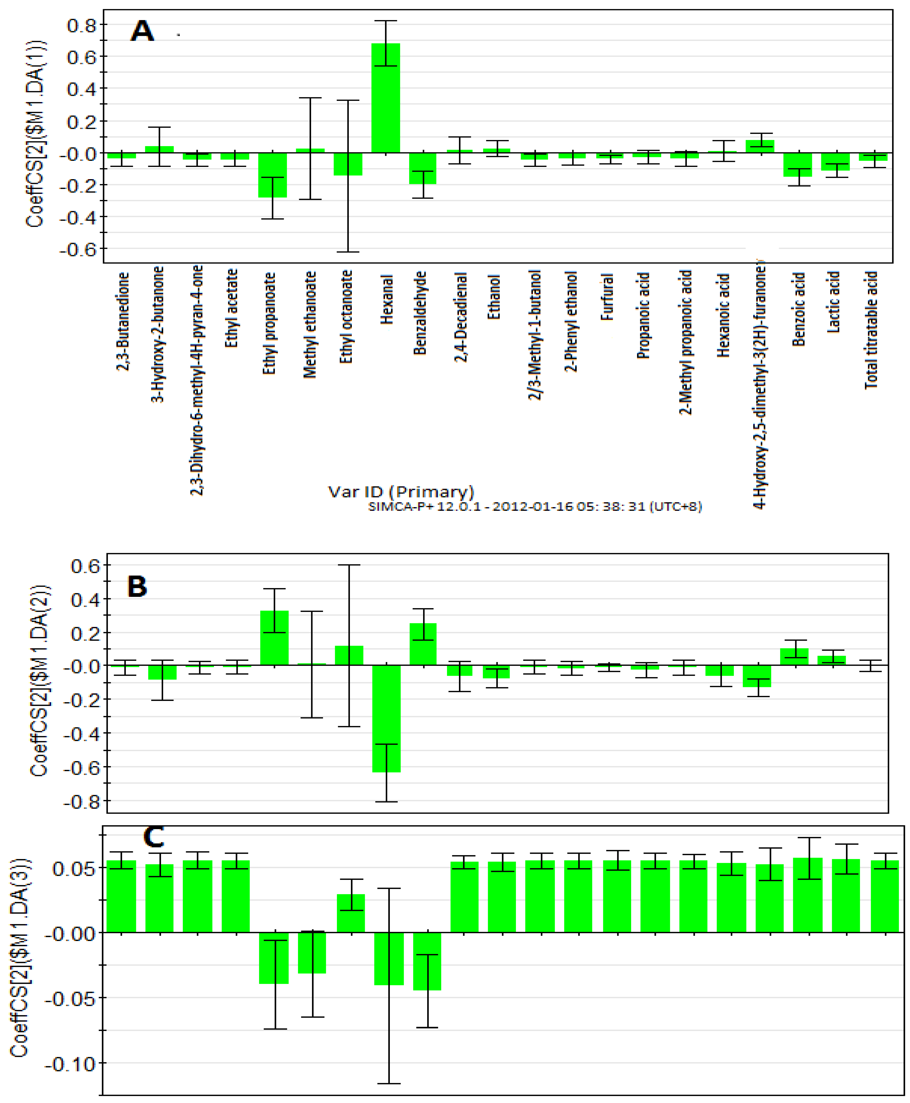 Molecules 17 13795 g003
