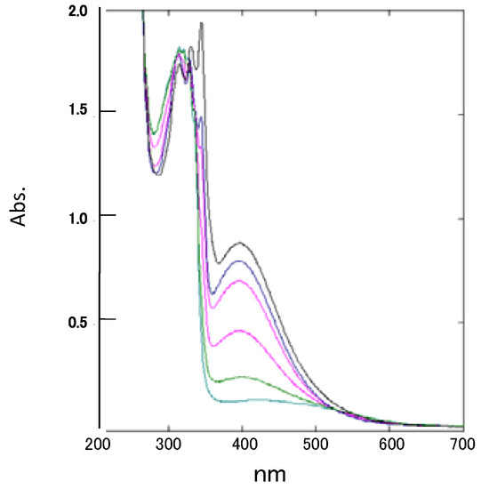Molecules 17 13879 g006 550