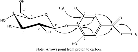 Molecules 17 13917 g001 550