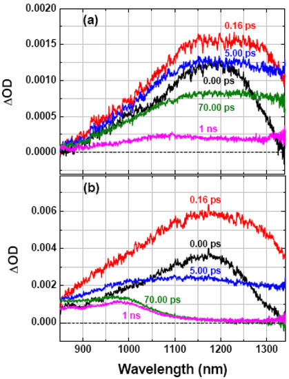Molecules 17 13923 g001 550