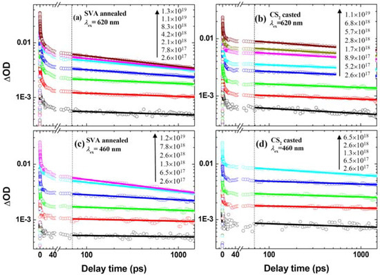 Molecules 17 13923 g002 550