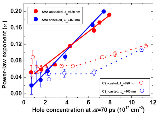 Molecules 17 13923 g003 550
