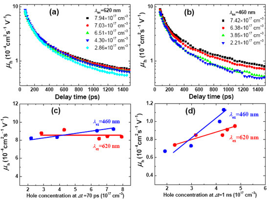 Molecules 17 13923 g004 550