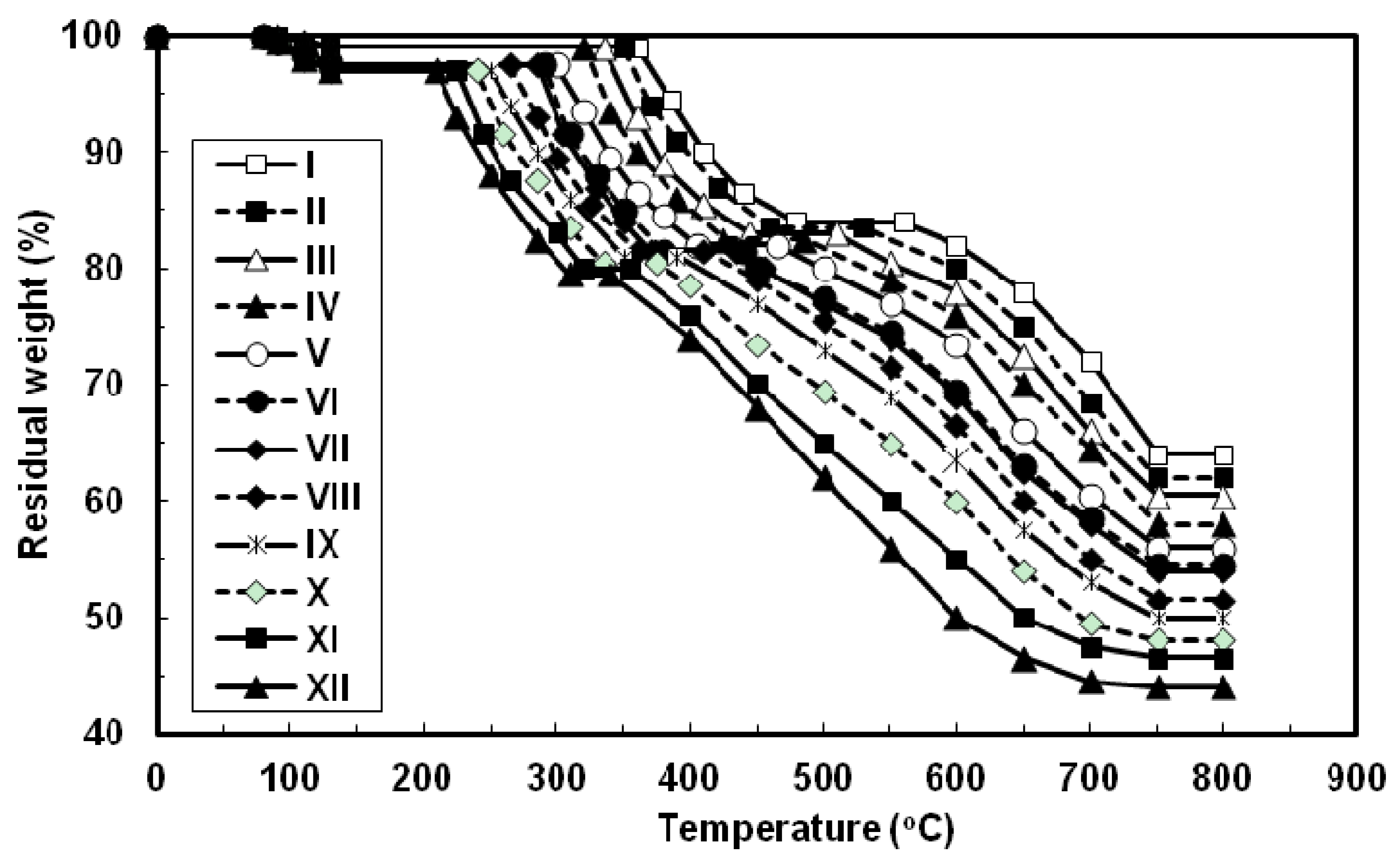 Molecules 17 13969 g006