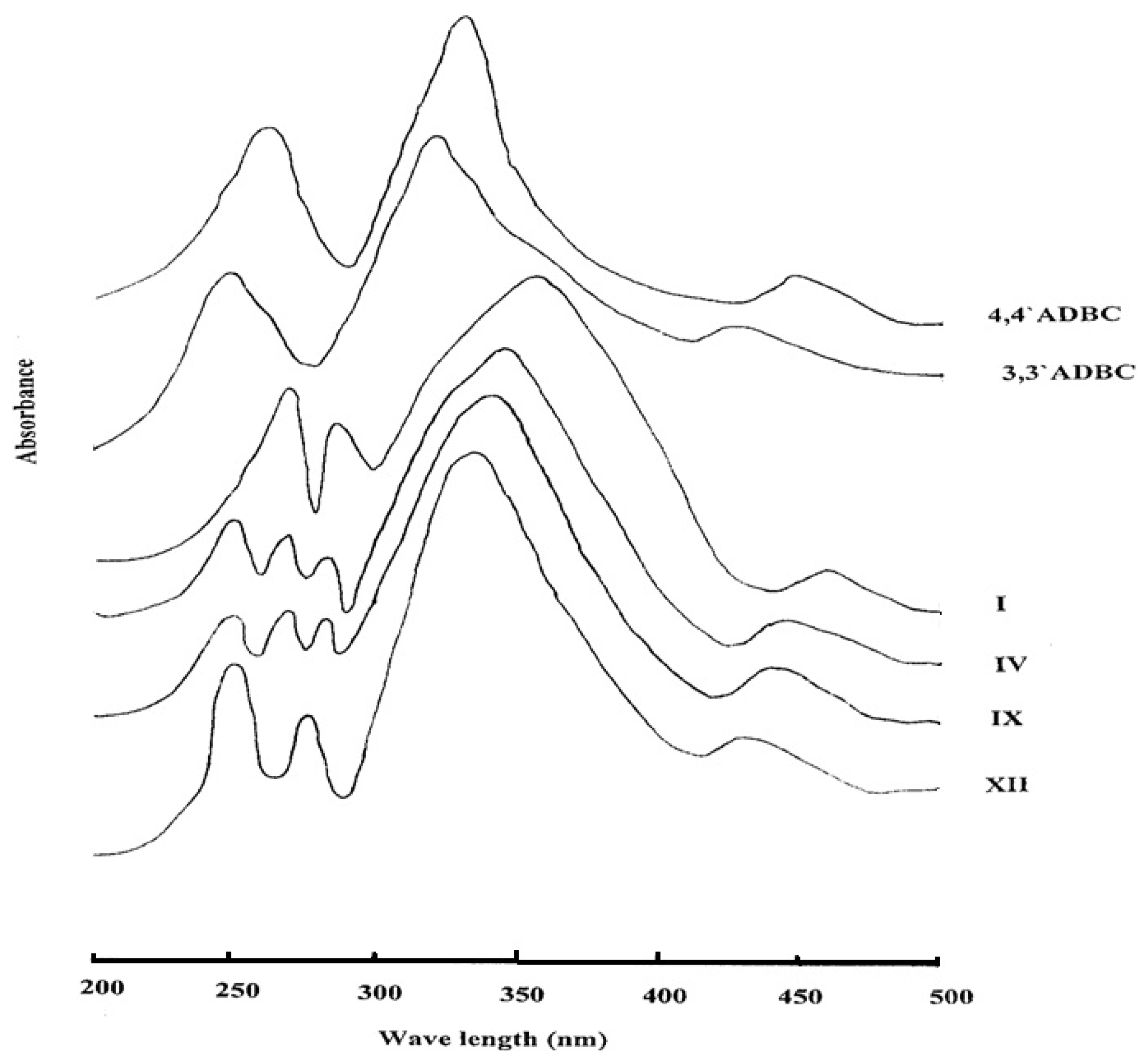 Molecules 17 13969 g008