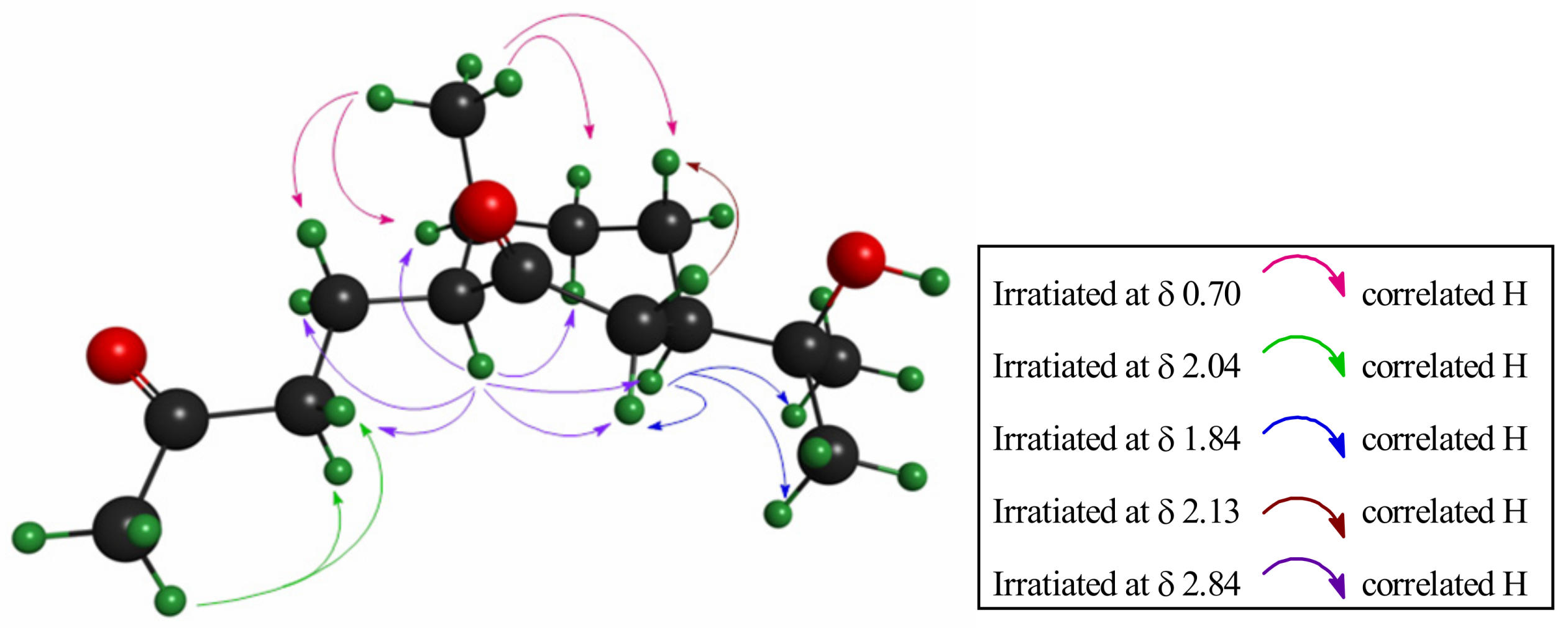 Molecules 17 14046 g002
