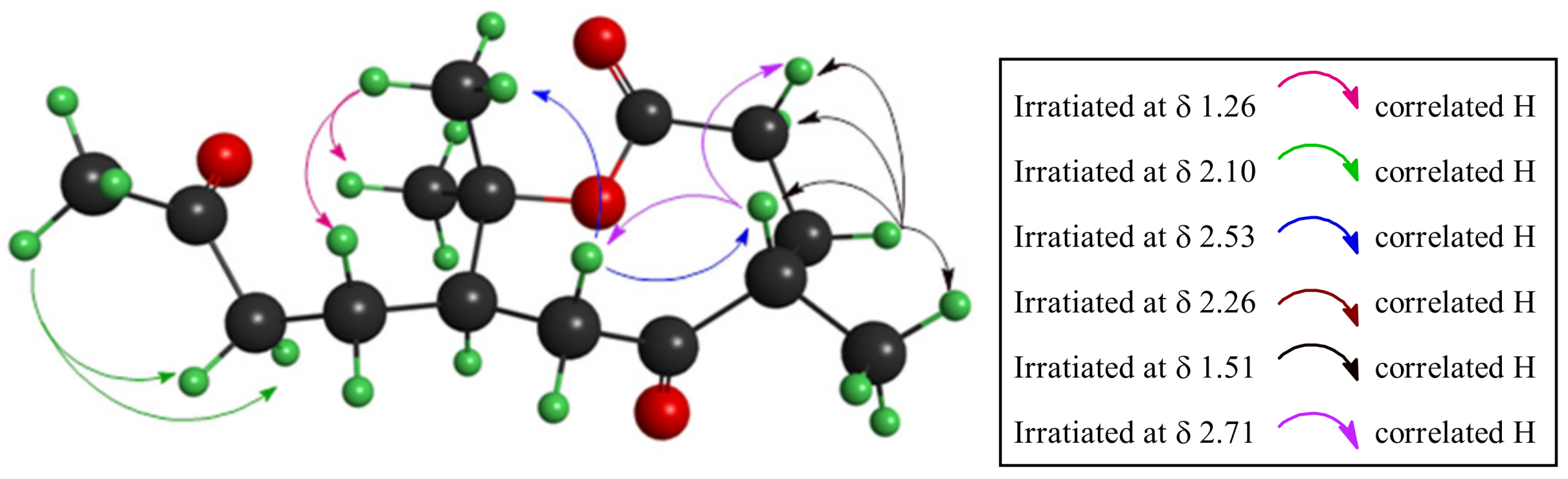 Molecules 17 14046 g003