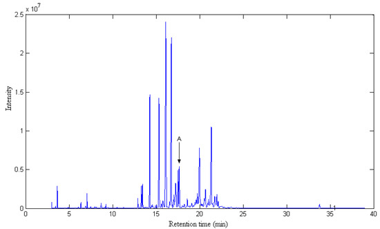 Molecules 17 14111 g001 550