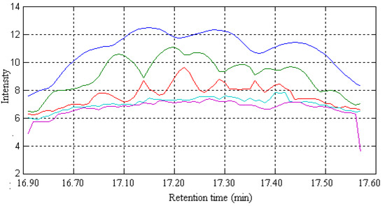 Molecules 17 14111 g003 550