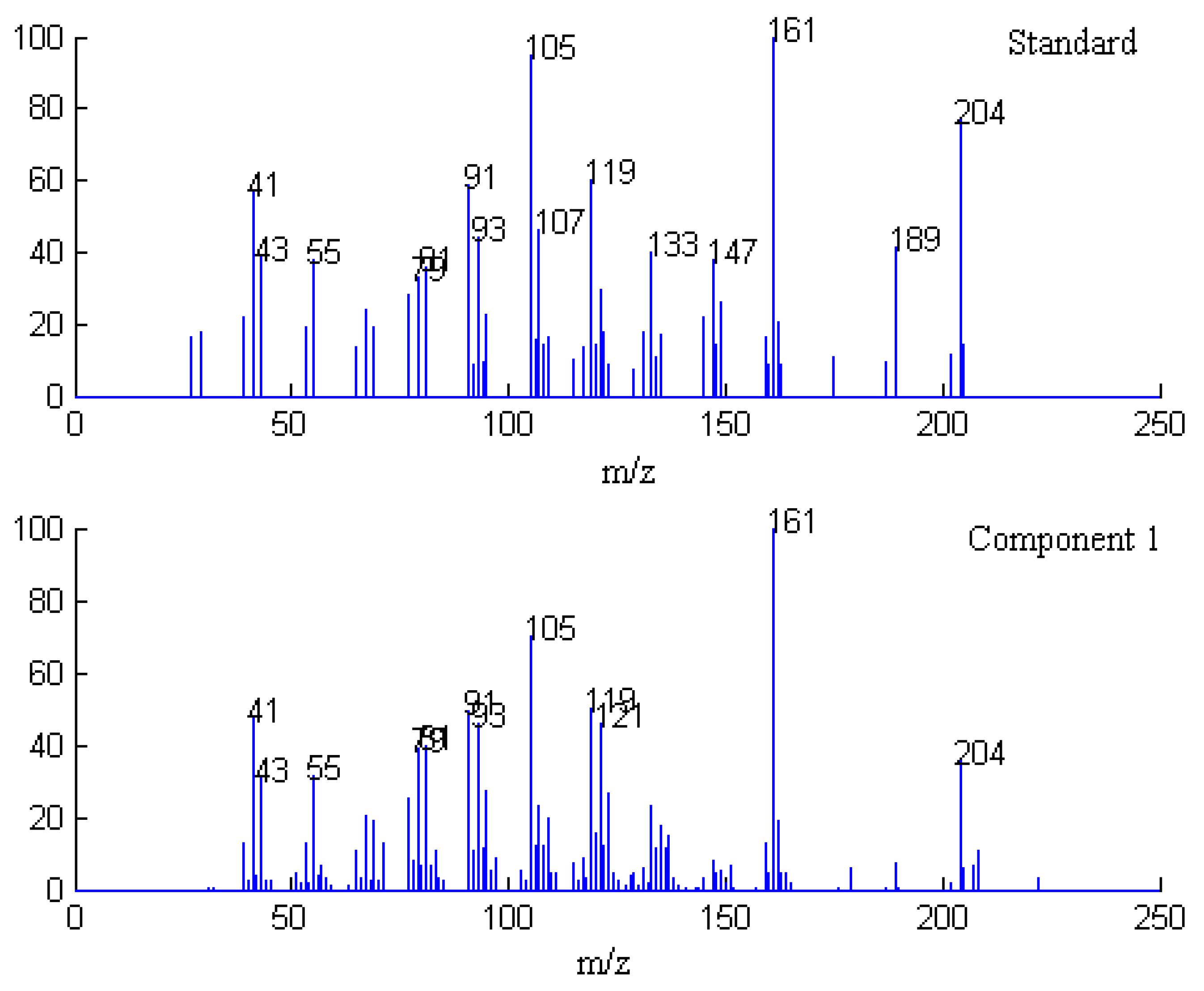 Molecules 17 14111 g004