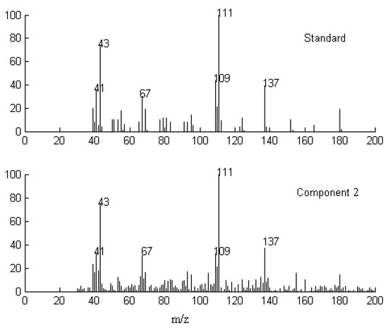 Molecules 17 14111 g005 550