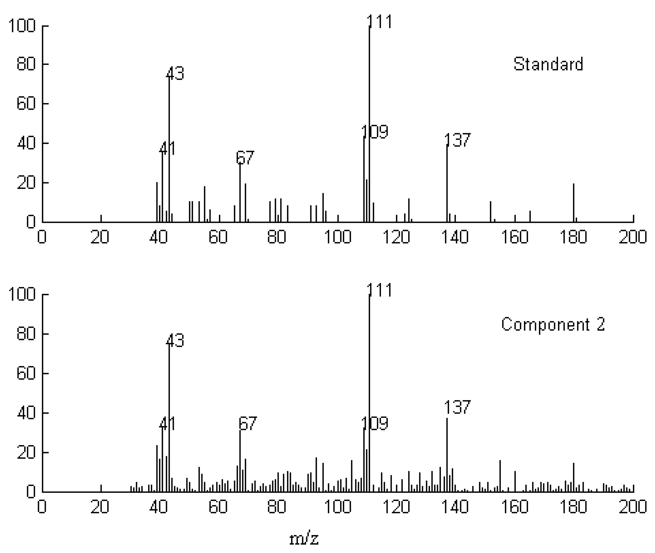Molecules 17 14111 g005