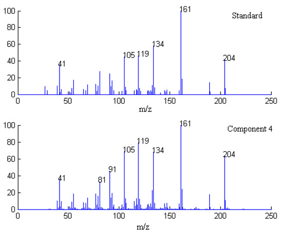 Molecules 17 14111 g006 550