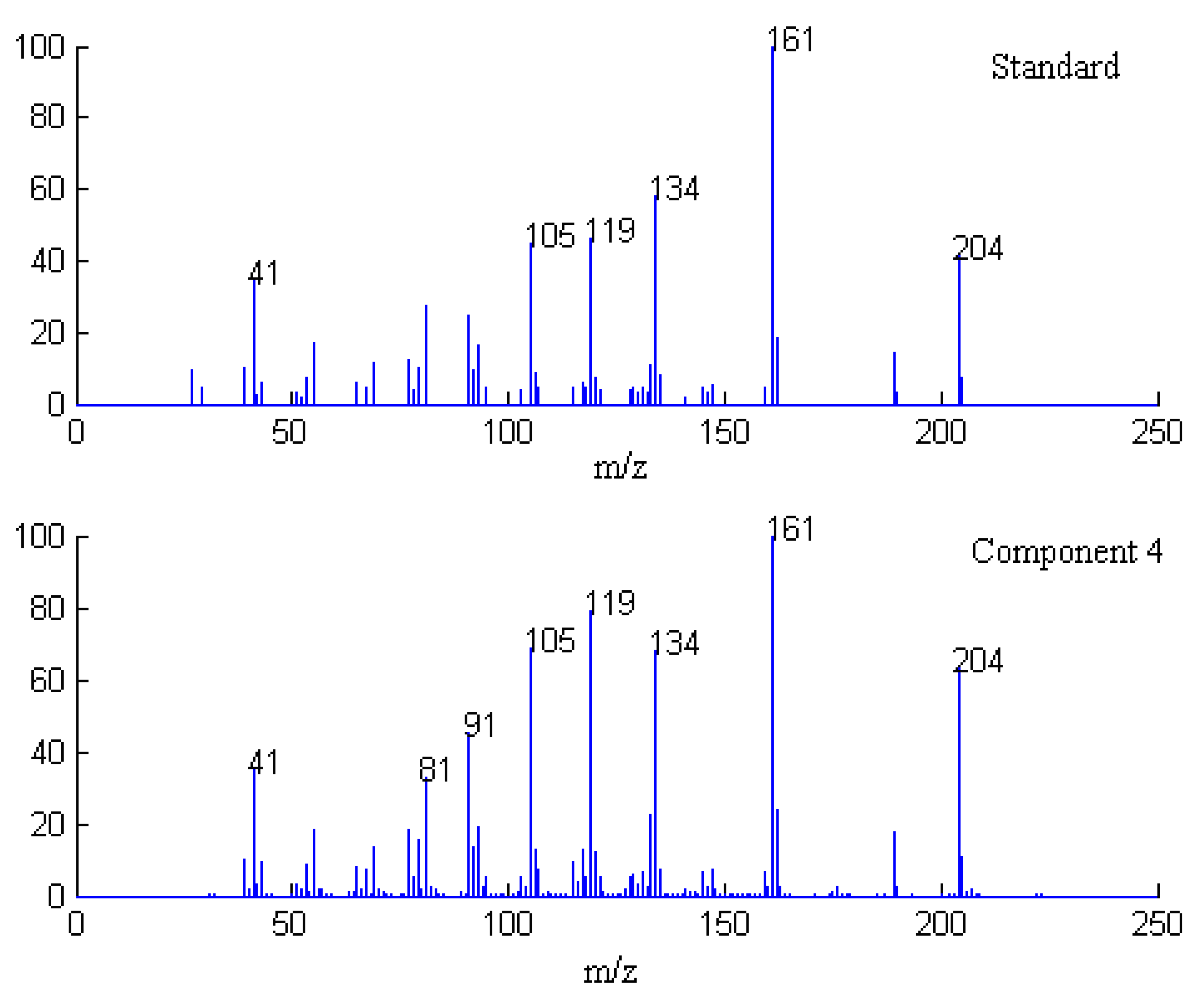 Molecules 17 14111 g006
