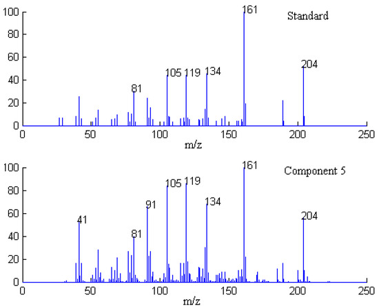 Molecules 17 14111 g007 550