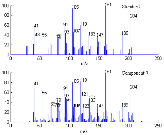 Molecules 17 14111 g008 550