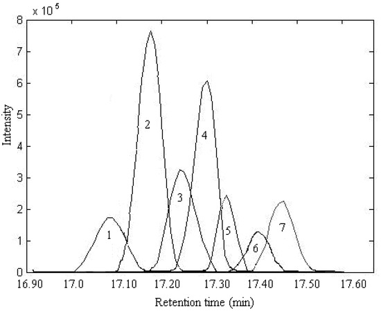 Molecules 17 14111 g009 550