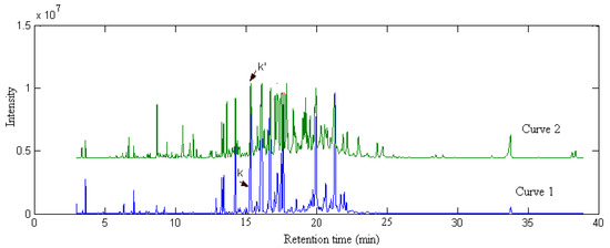 Molecules 17 14111 g010 550