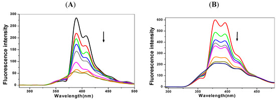 Molecules 17 14159 g002 550