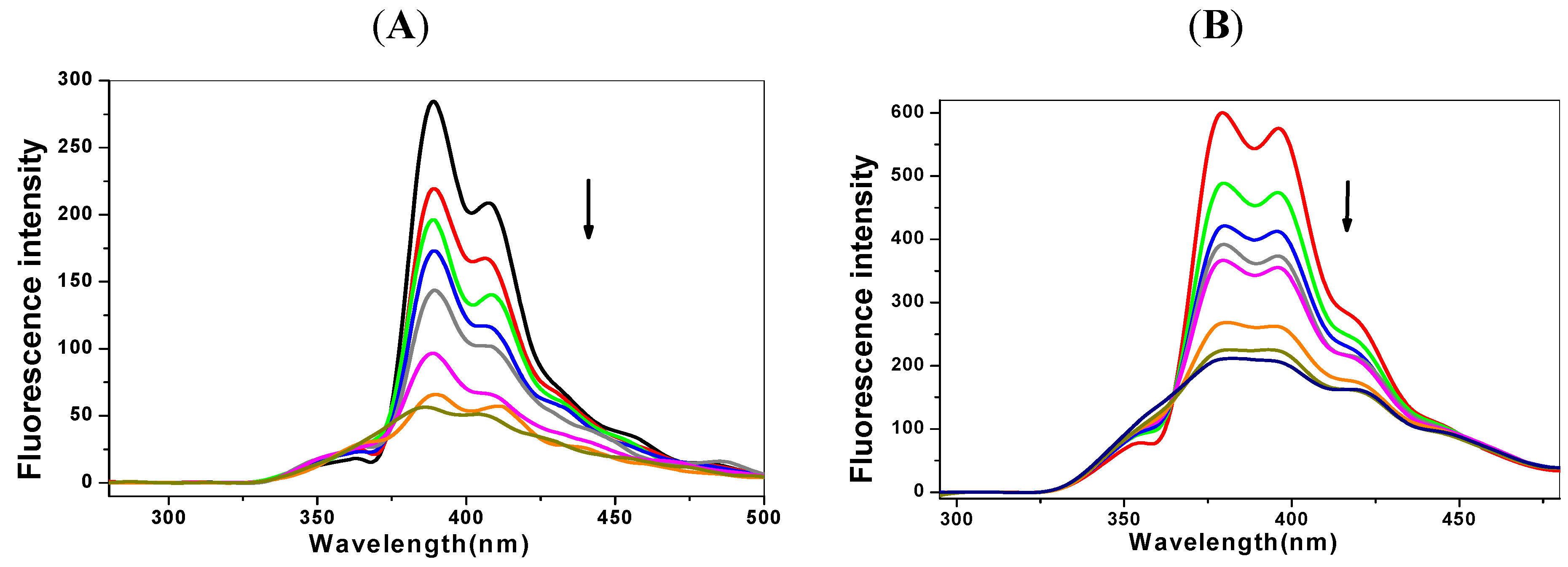 Molecules 17 14159 g002
