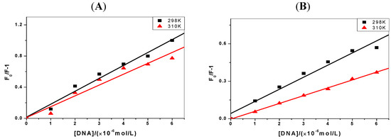 Molecules 17 14159 g003 550