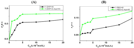 Molecules 17 14159 g004 550