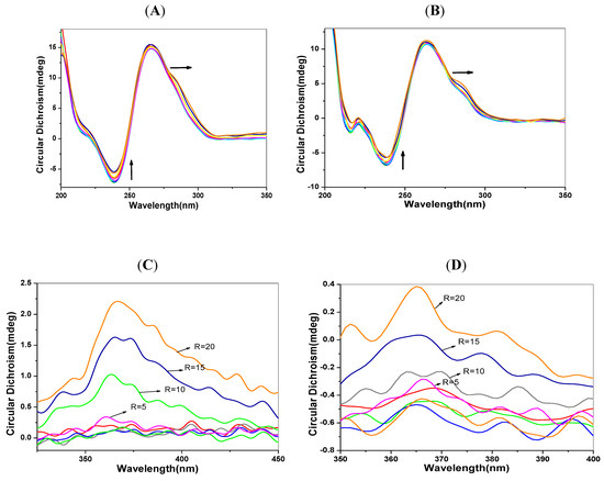 Molecules 17 14159 g005 550