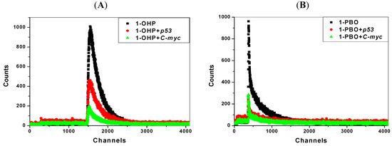 Molecules 17 14159 g006 550