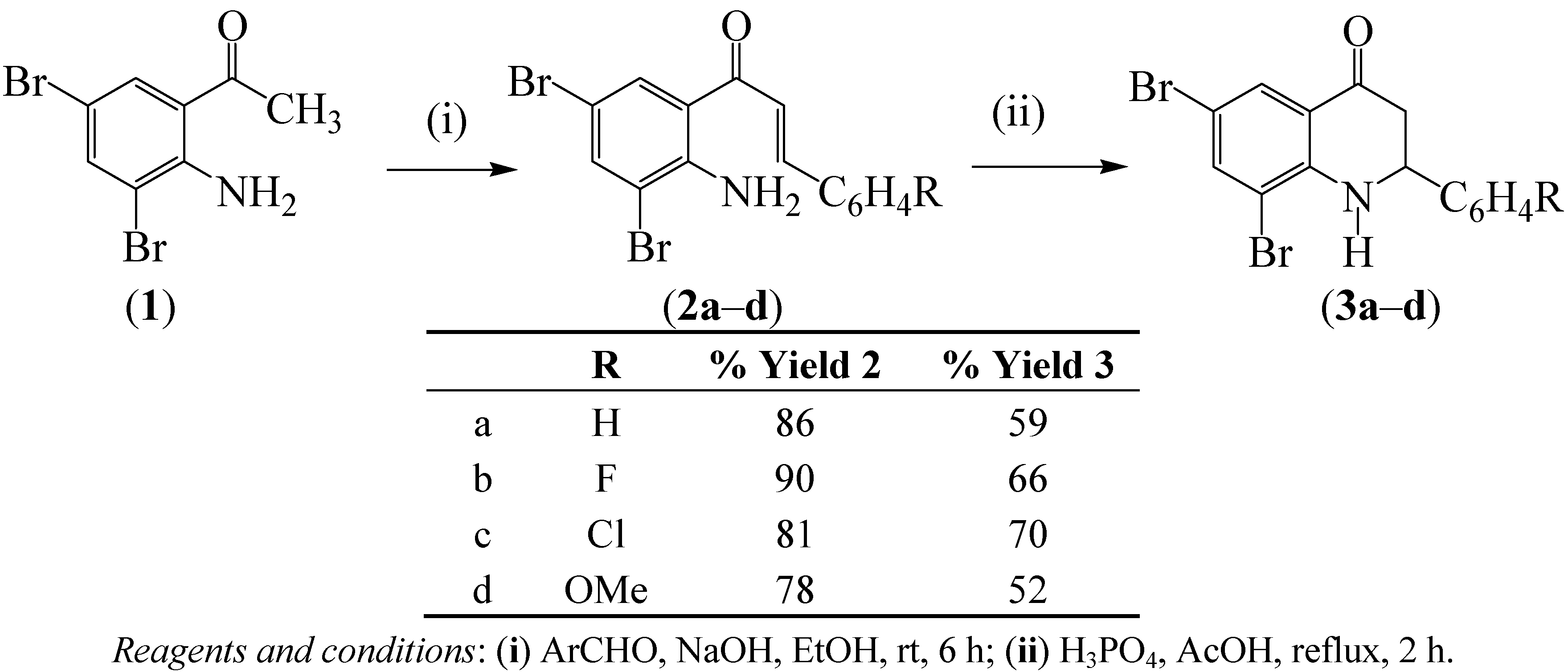 Molecules 17 14186 g001