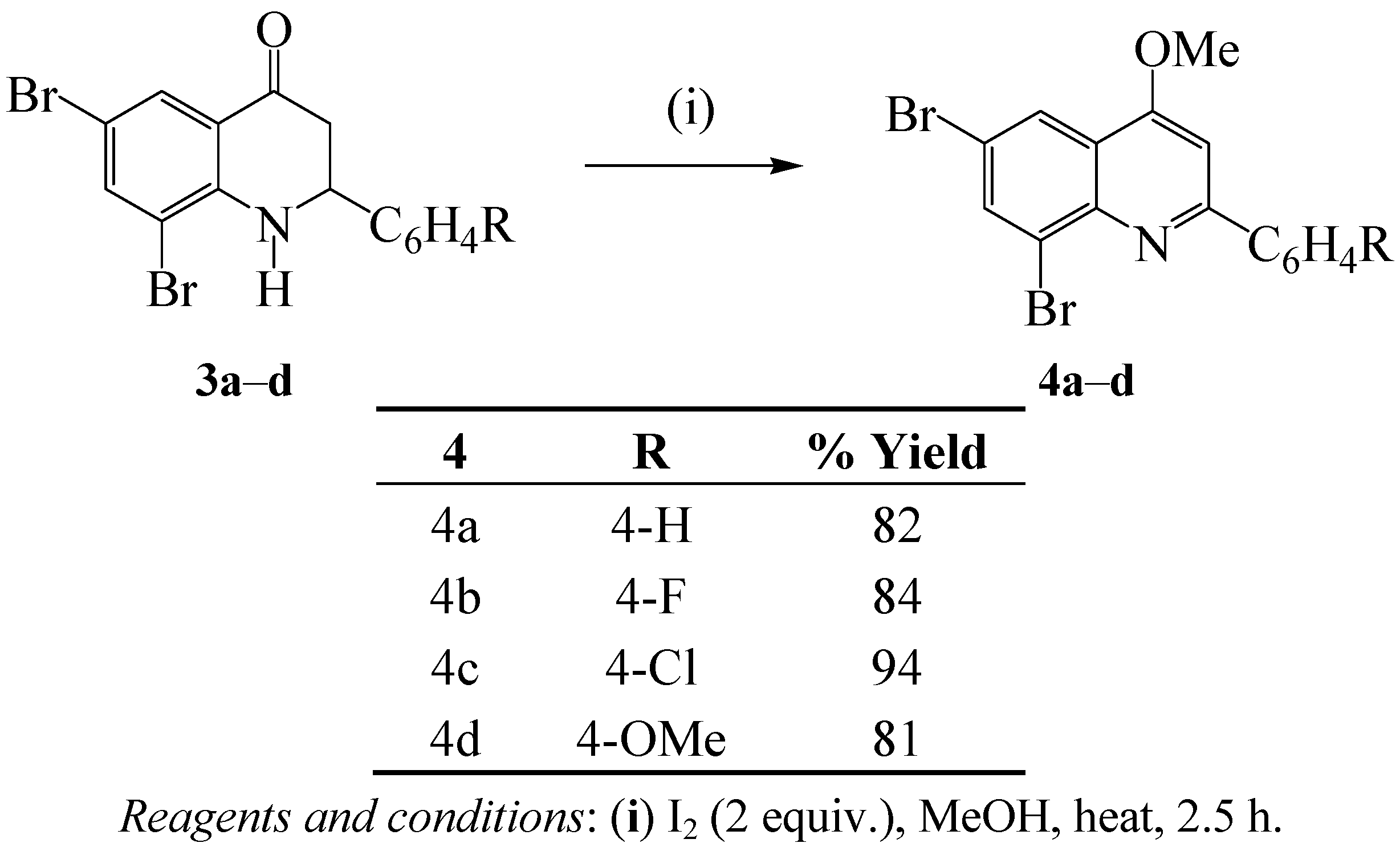 Molecules 17 14186 g003