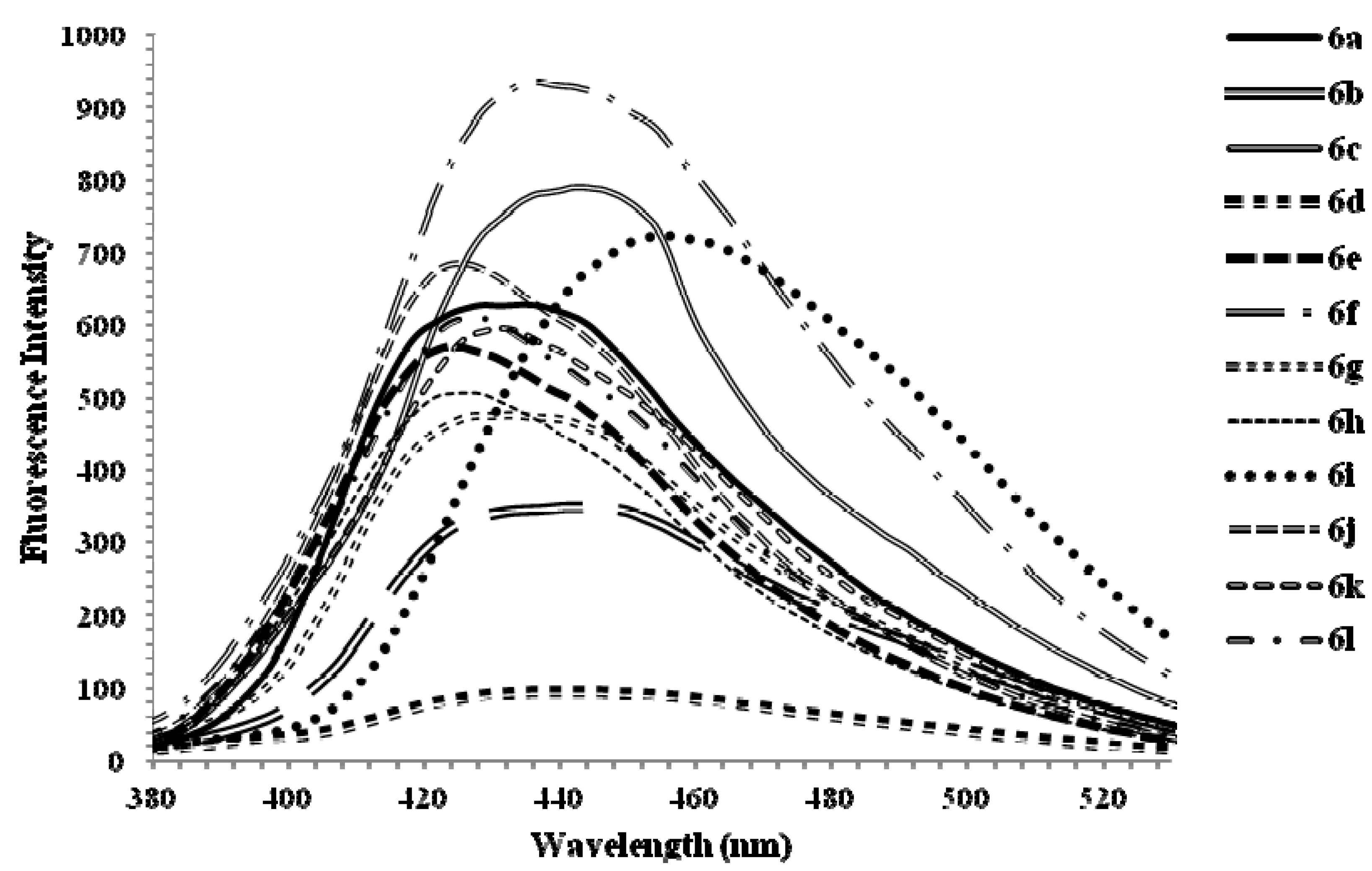 Molecules 17 14186 g007