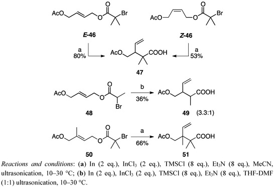 Molecules 17 14249 g011 550