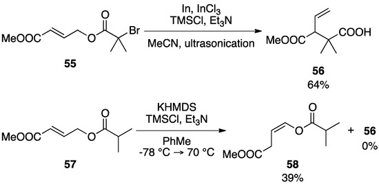 Molecules 17 14249 g012 550