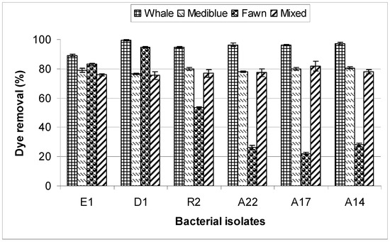 Molecules 17 14260 g001 550