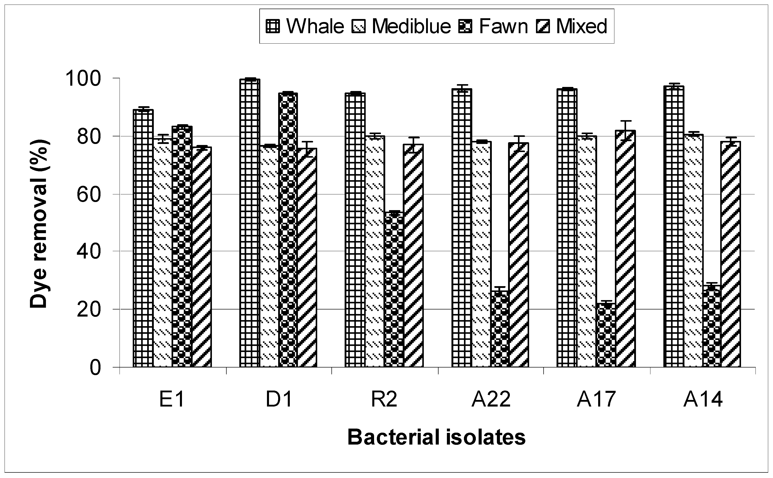 Molecules 17 14260 g001